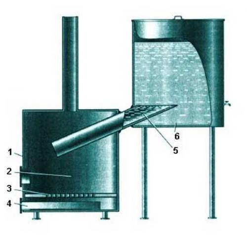 Банные печи с баком для воды. Навесные баки для воды в баню