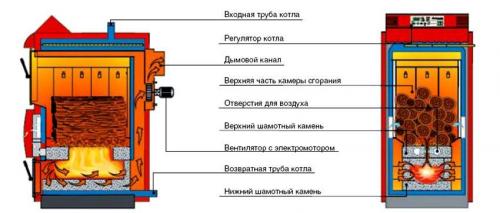 Печи для бани на дровах с баком для воды: полезная информация о печах и конструкционные особенности 04 Печи для бани на дровах с баком для воды: полезная информация о печах и конструкционные особенности 04