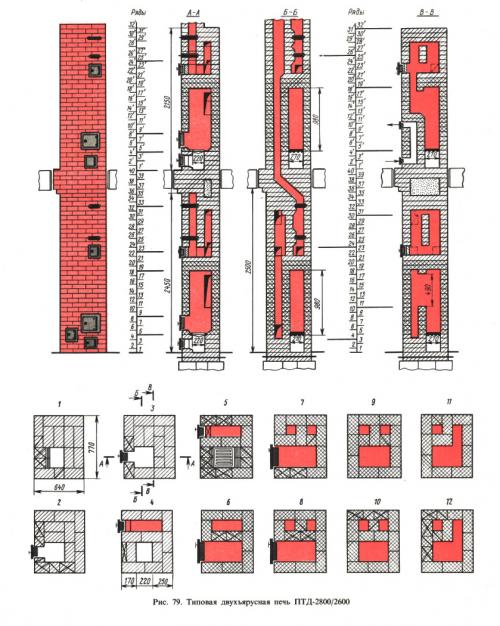 Мини печь из кирпича. Мини печь для дачи из кирпича