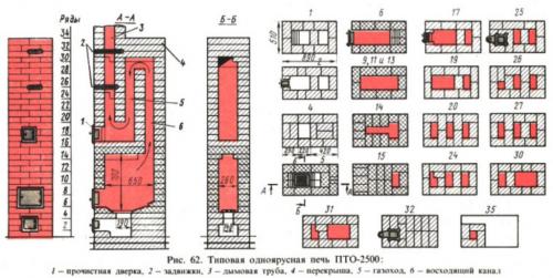 Мини печь из кирпича. Мини печь для дачи из кирпича