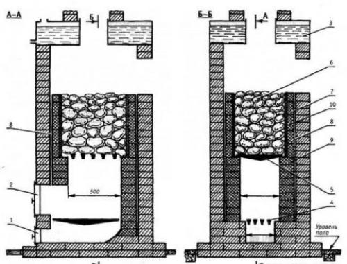 Кирпичная печь для бани с открытой каменкой. 