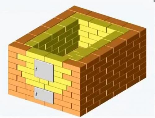 Банная печь из кирпича с баком для воды. Печь для бани своими руками из кирпича