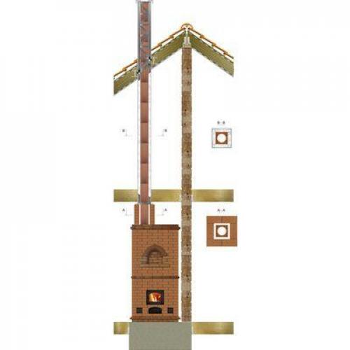 Дымоходы для банной дровяной печи. Виды дымоходов