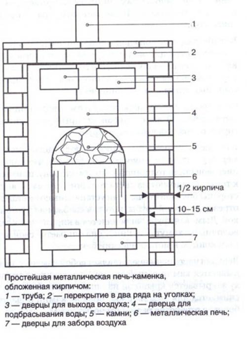 Печь каменка чертеж. Чертеж печи для бани с закрытой каменкой. Печь с закрытой каменкой чертеж. Печь Каменка в парилке чертежи. Схема металлической печи с каменкой.