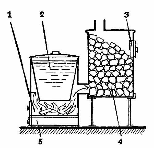 Металлическая печь для бани с закрытой каменкой своими руками. Как устроена баня