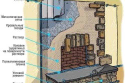 Отделка камина своими руками 04