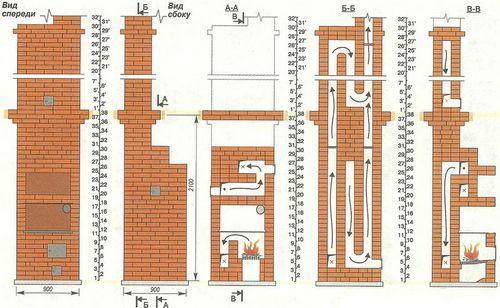 Отопительно-варочная печь порядовка. Пошаговый процесс кладки отопительно-варочной печи + порядовка