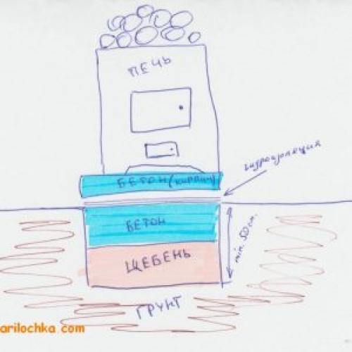 Печь для бани из трубы 530 горизонтальная чертеж. Горизонтальная печь из трубы – видео 12