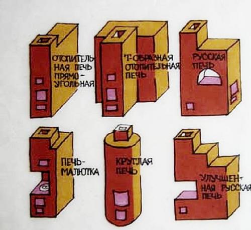 Кирпичная печь для отопления дома. Разнообразие конструкций печей