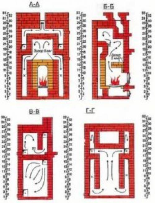 Отопительно-варочная печь Кузнецова. Устройство