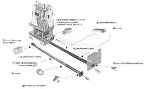 Отопление дома от камина. Схема устройства системы отопления в дачном доме 02 Отопление дома от камина. Схема устройства системы отопления в дачном доме 02