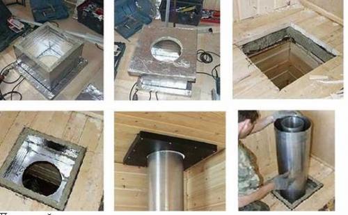 Дымоход в бане через крышу. Как правильно провести трубу в бане через потолок и крышу