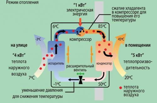 Как отопить целый дом одной печкой. А стоит ли возводить каменную печь? 12 Как отопить целый дом одной печкой. А стоит ли возводить каменную печь? 12