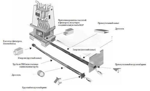 Обогрев дома каминной топкой. Преимущества камина с воздушным отоплением