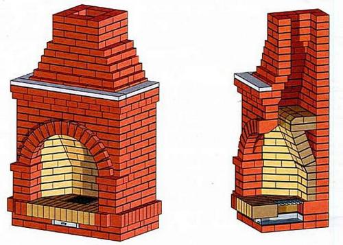 Онлайн калькулятор расчета диаметра дымохода. Калькулятор расчета сечения дымохода камина
