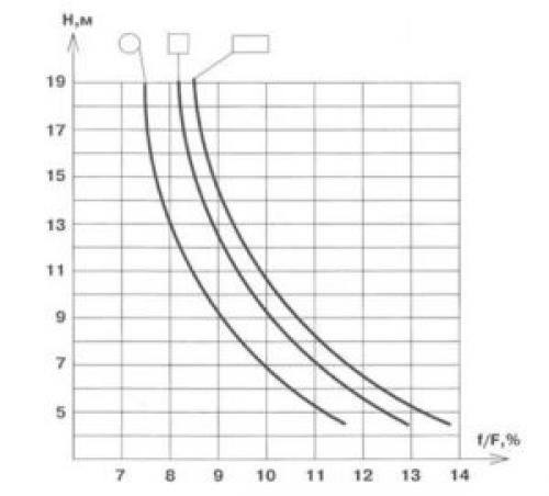 Расчет дымоходов для дровяных печей. Как рассчитать диаметр дымохода