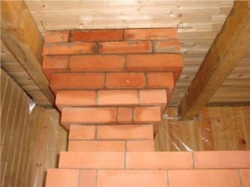 Вывести дымоход через кирпичную стену. Какие бывают кирпичные дымоходы?