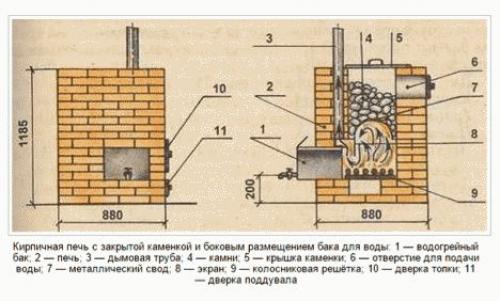 Простая кирпичная печь для большой бани. 2 Конструкция банных каменок 02 Простая кирпичная печь для большой бани. 2 Конструкция банных каменок 02