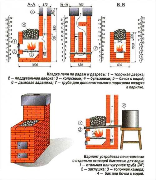 Простая кирпичная печь для большой бани. 2 Конструкция банных каменок 01 Простая кирпичная печь для большой бани. 2 Конструкция банных каменок 01