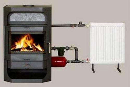 Лучшая отопительно-варочная печь. Основные виды печей с функциями варки и отопления помещения