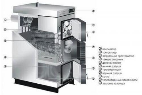 Лучшая отопительно-варочная печь. Основные виды печей с функциями варки и отопления помещения